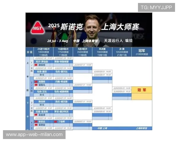 斯诺克战术层面成为高手对决的核心