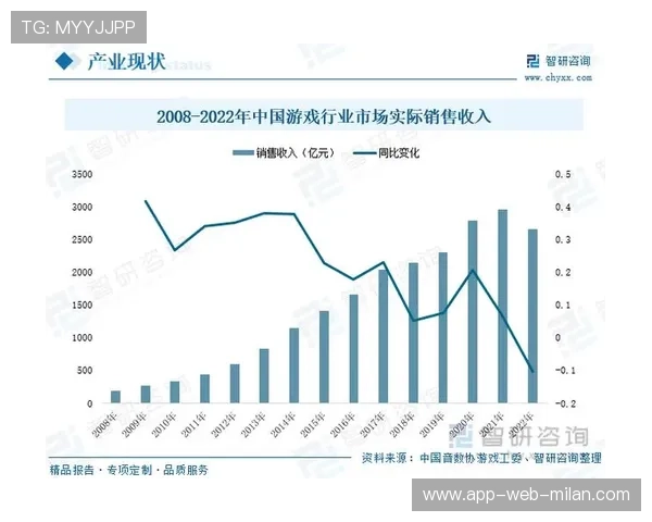 电竞直播平台用户增长强劲，电竞直播平台用户增长强劲的原因