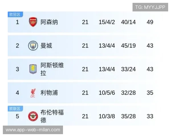 英超积分榜：利物浦升第3曼联降第7 阿森纳7分领跑，英超积分榜2020一2019