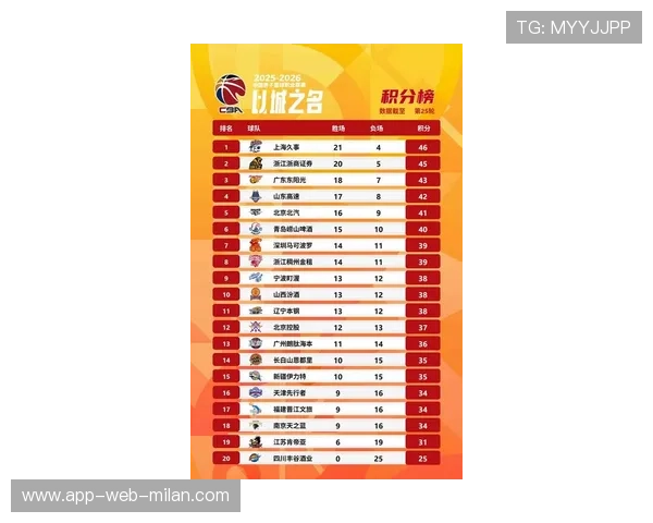 CBA得分榜最新统计（312 ）